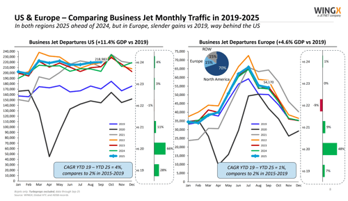 04_wingx_na_eu_monthlybizjettraffic.ixYVagxq