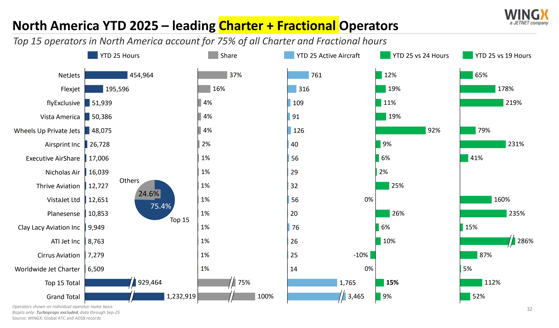 06_wingx_charterfractional.BGLkhkgV