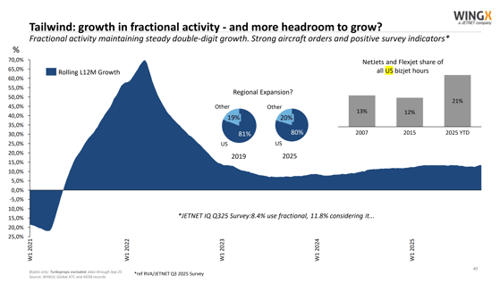 07_jniq_wingx_fractionalactivity.BWJDHCup