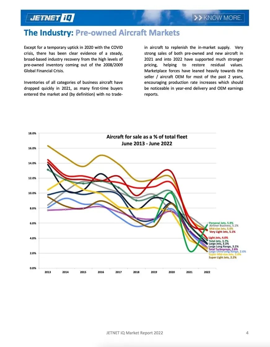 Jetnet iQ Market Reports Bundle Jetnet iQ Market Reports Bundle