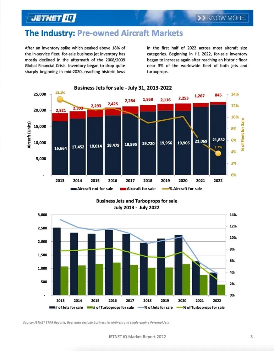 JETNET iQ Market Report 2022 JETNET iQ Market Report 2022