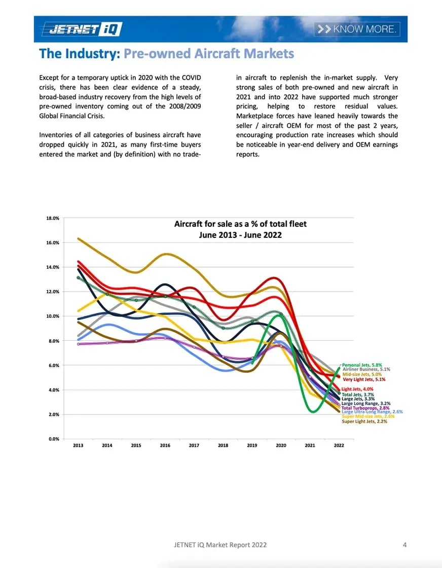 JETNET iQ Market Report 2022 JETNET iQ Market Report 2022