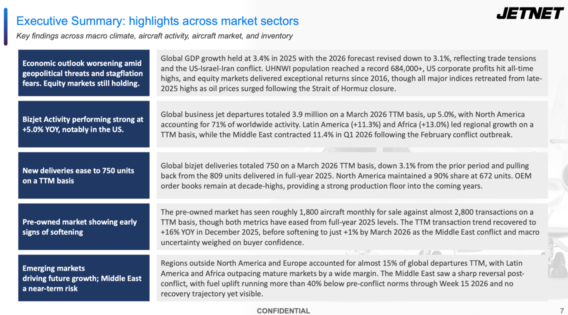 WINGX Market Monitor - April edition