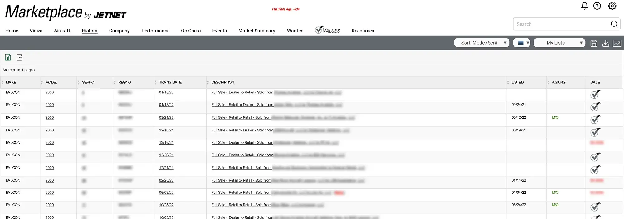 Aircraft Dealers and Brokers Rankings
