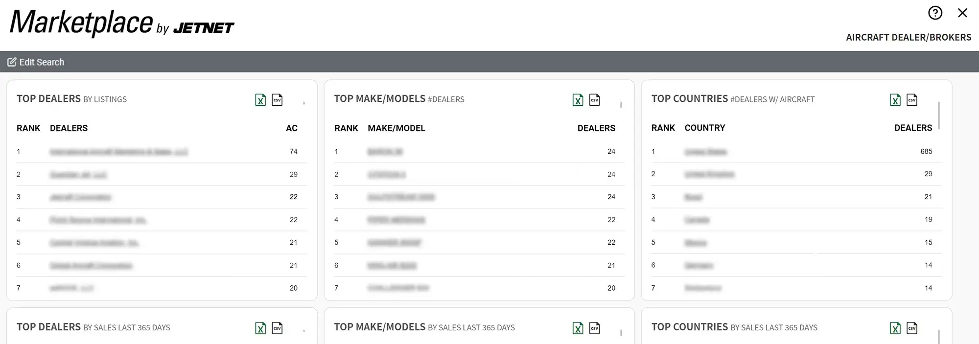 Aircraft Dealers and Brokers Rankings