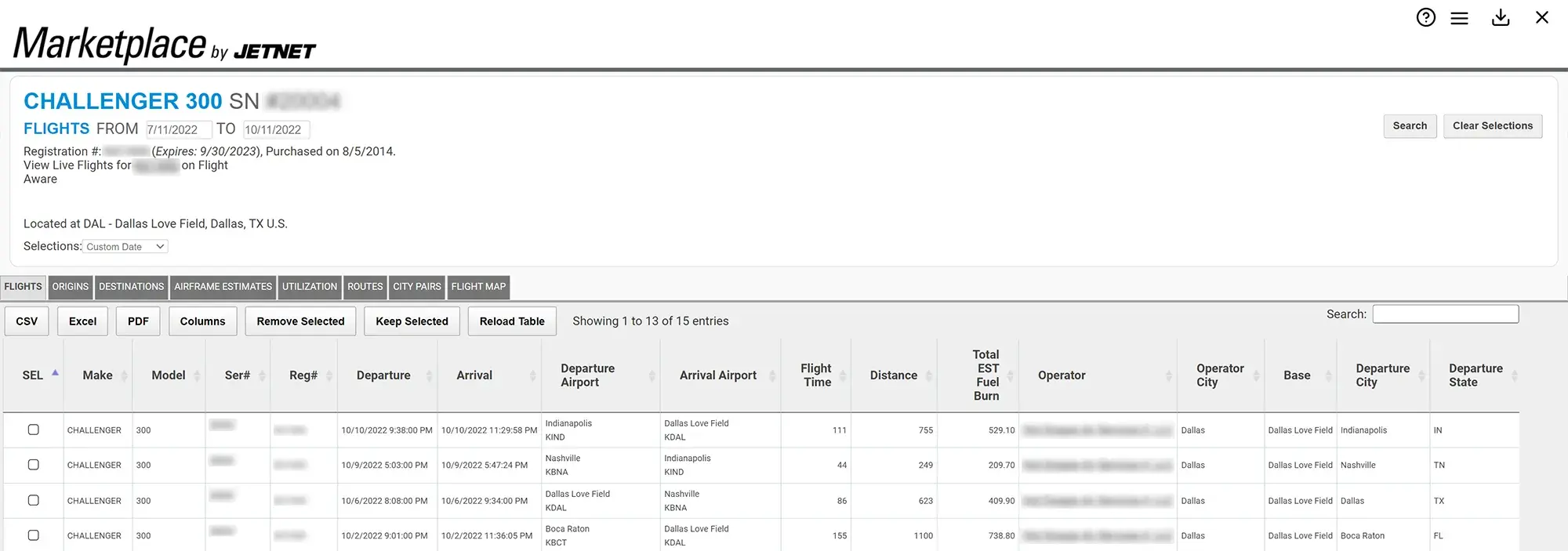 Flight Activity Analysis by Tail Number