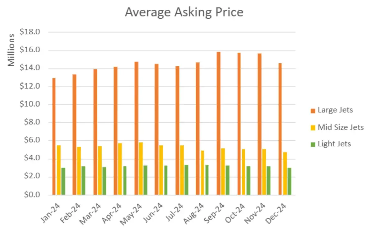 Pricing Insights (Asking Prices)