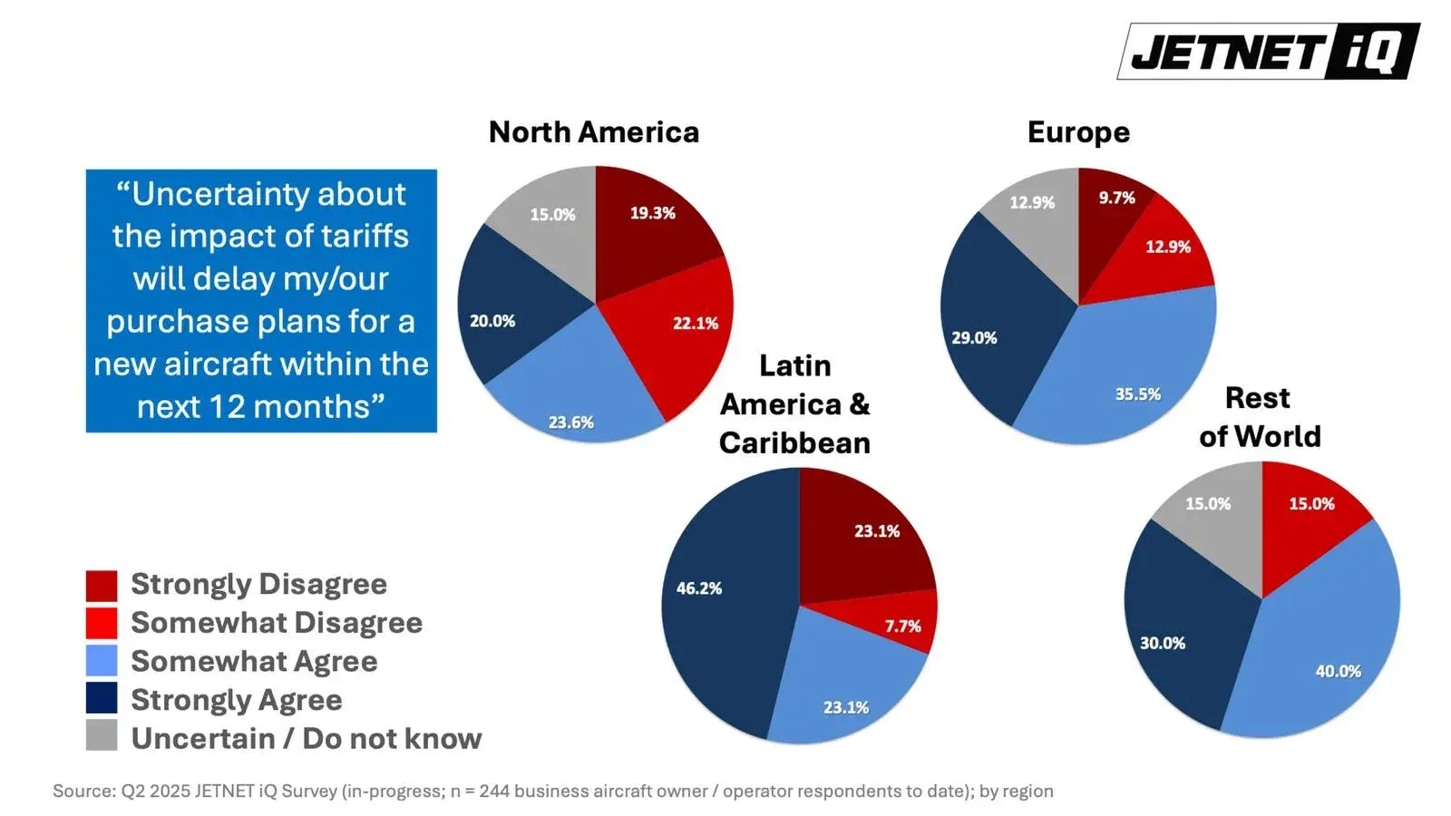 Shifting Gears: Transforming Uncertainty into a Launchpad for Growth in Emerging Markets
