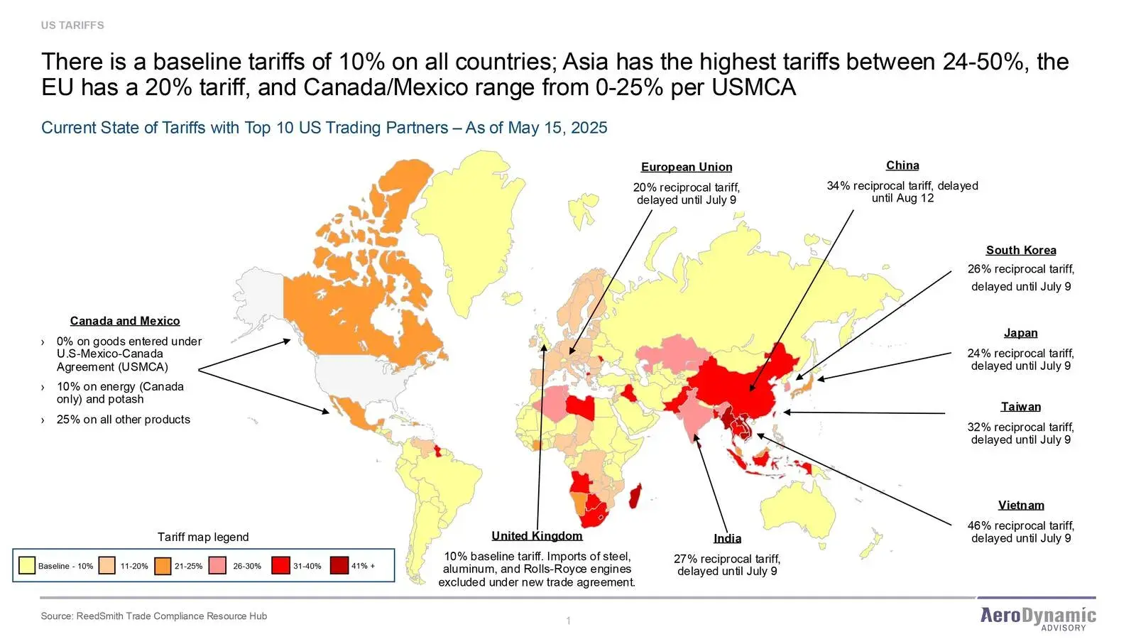 Tariffs, Geopolitics, and Supply Chains: The Elephant on the Tarmac
