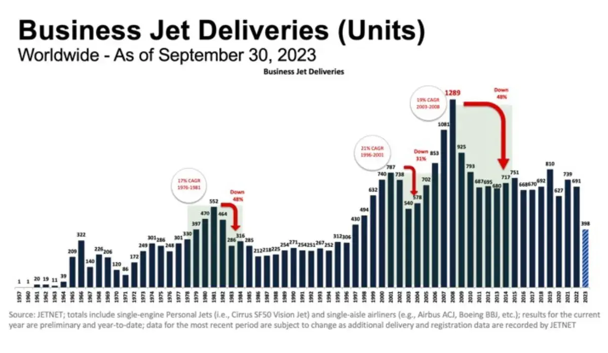Deliveries and Transactions
