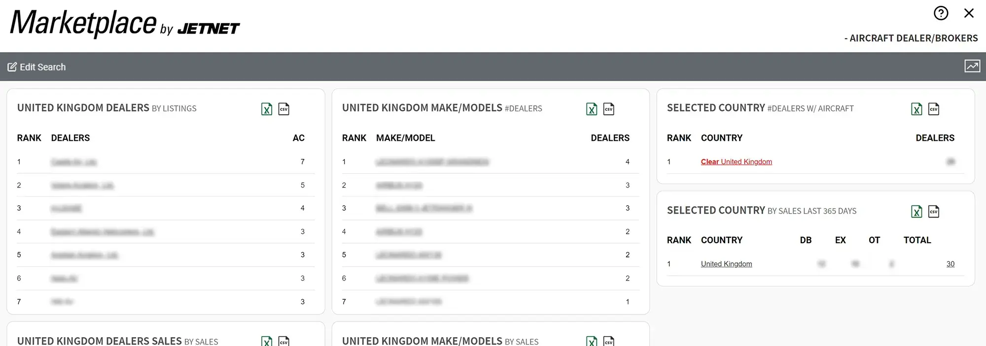Aircraft Dealers and Brokers Rankings