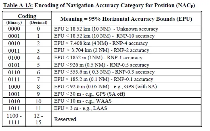 Rising GPS Jamming & Spoofing Threats in Business Aviation