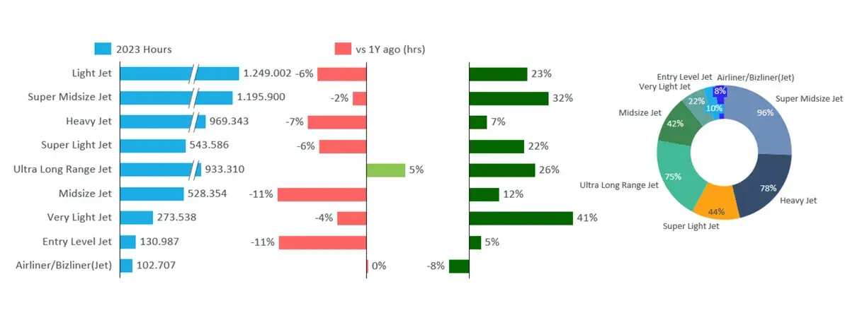 Business Jet Demand By Segment