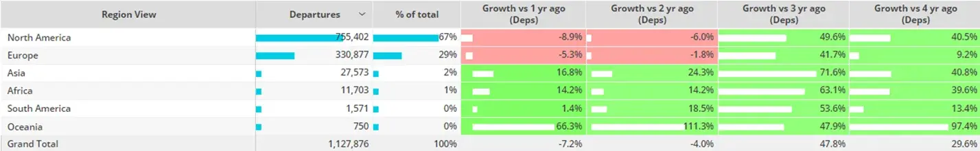 global bizjet flight activity Jan-No 2023 compared to previous years