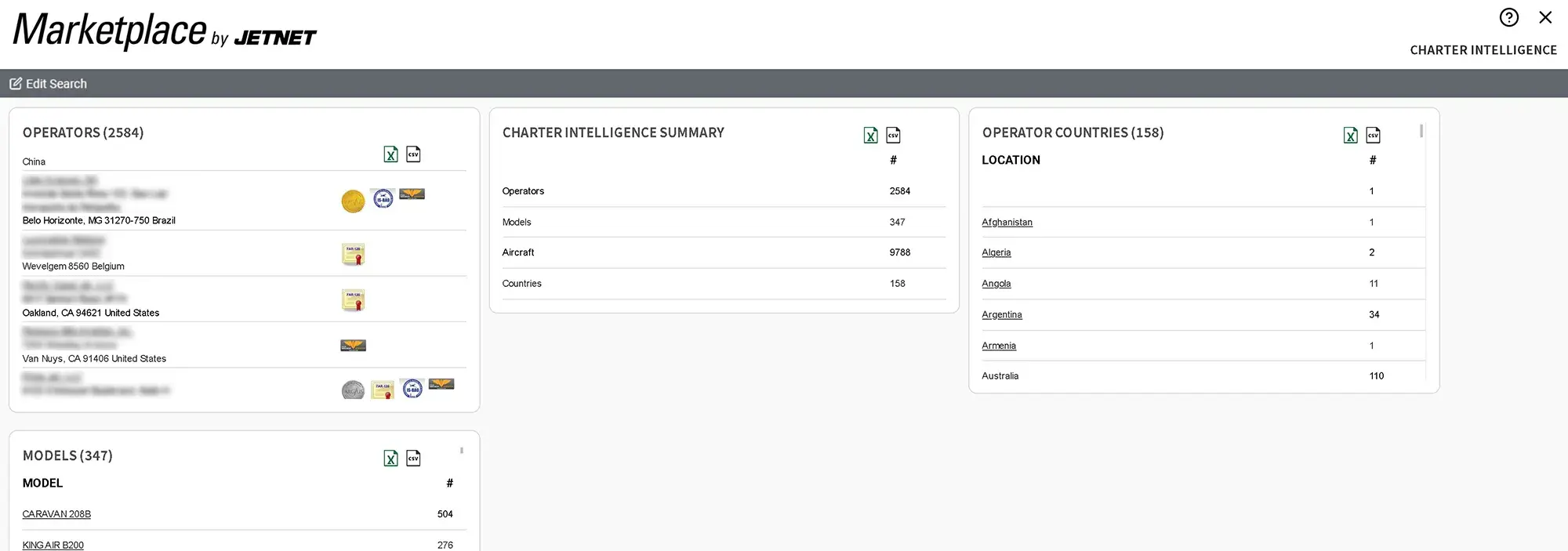 Charter Intelligence Summary