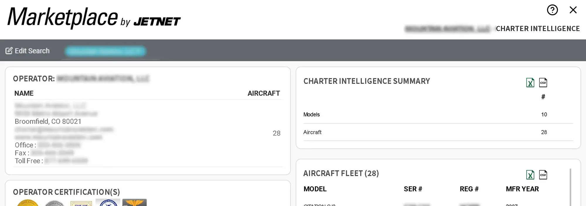 Charter Intelligence Summary