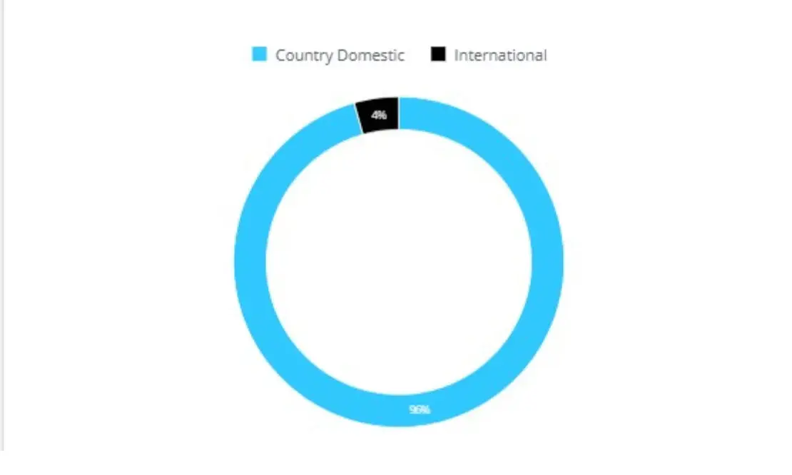 WINGX Global Insight