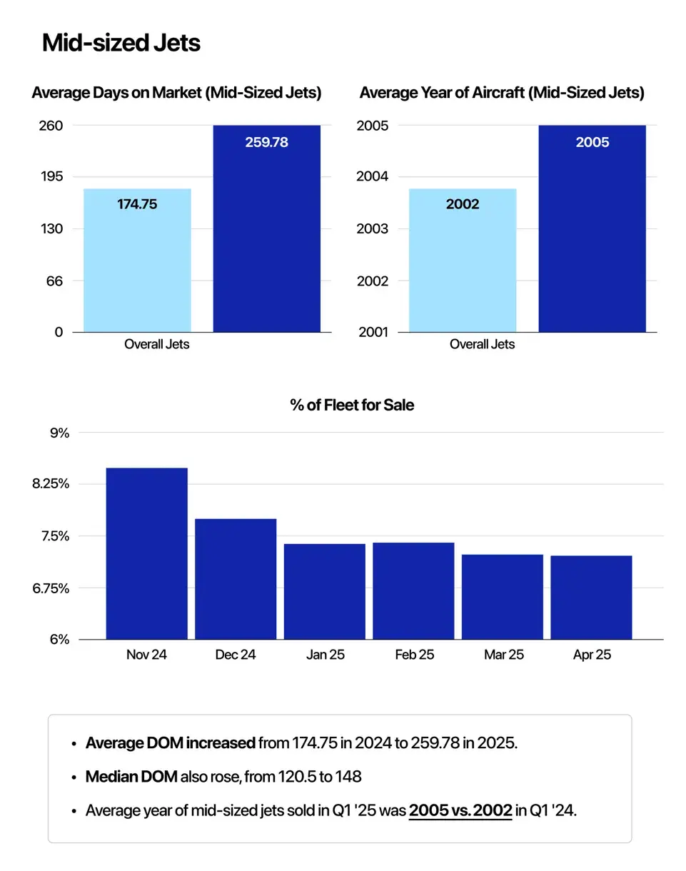 Transaction Volume Is Up—But So Are Concerns