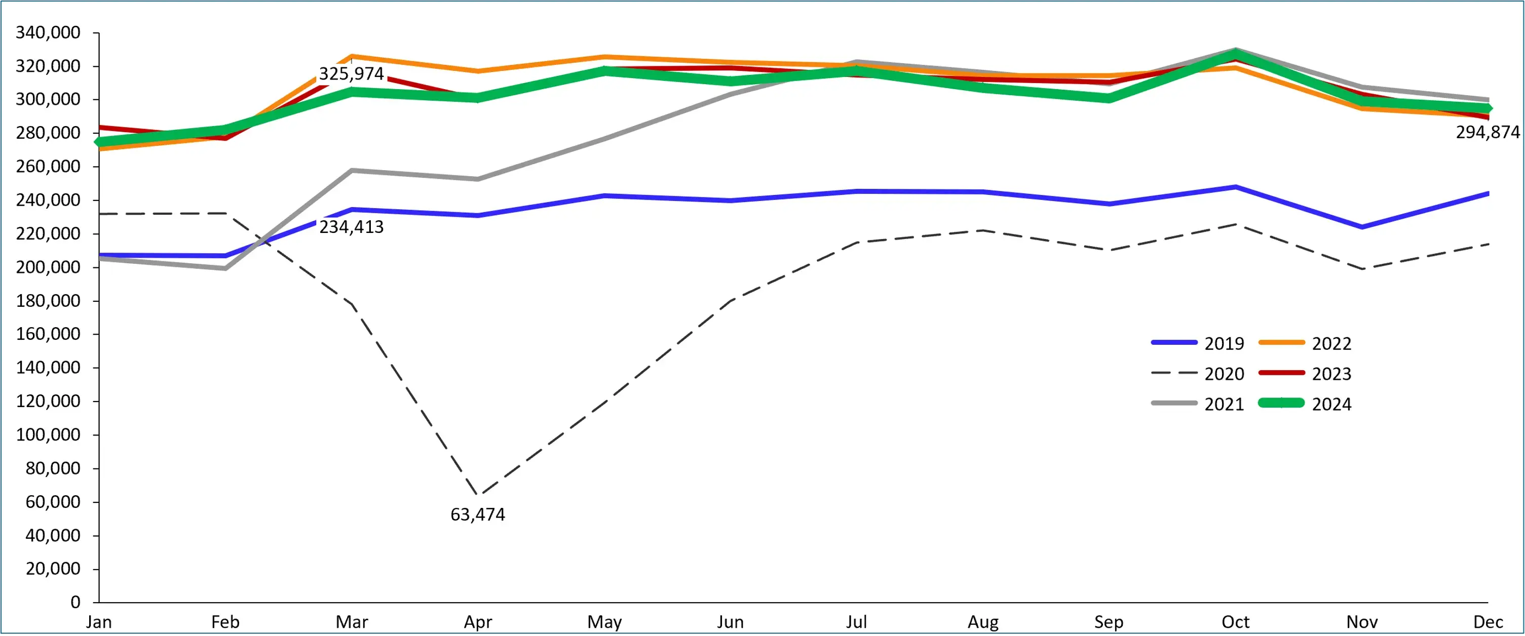  Global business jet departures since 2019