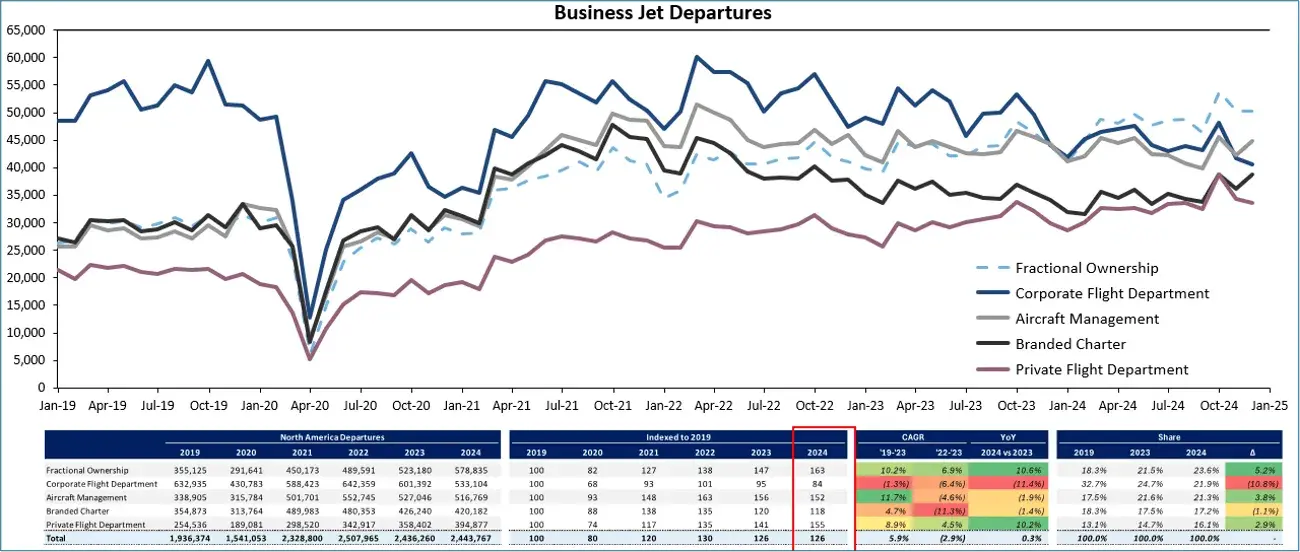 Business Jet Activity by Operator Type
