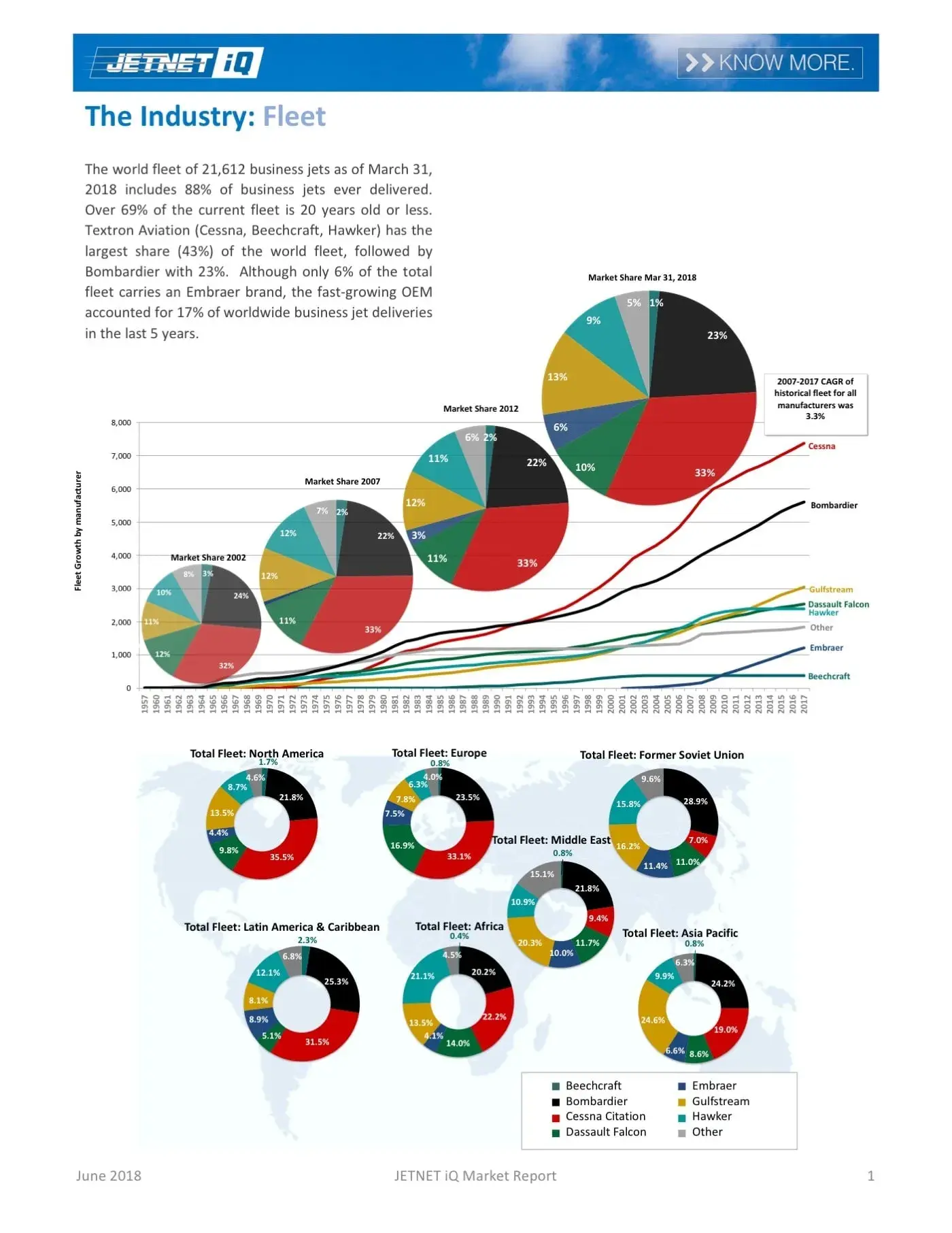 Jetnet iQ Market Reports Bundle Jetnet iQ Market Reports Bundle