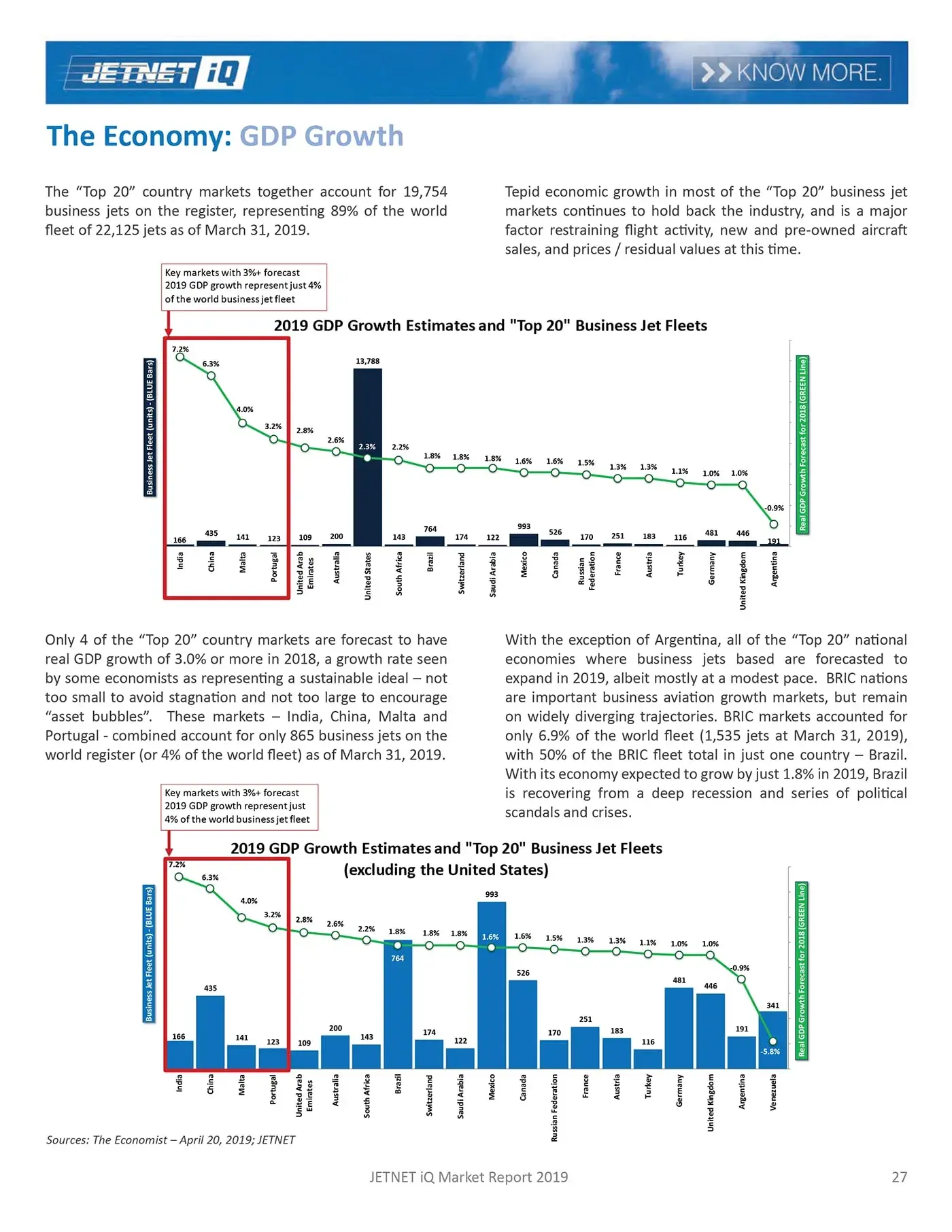 Jetnet iQ Market Reports Bundle Jetnet iQ Market Reports Bundle