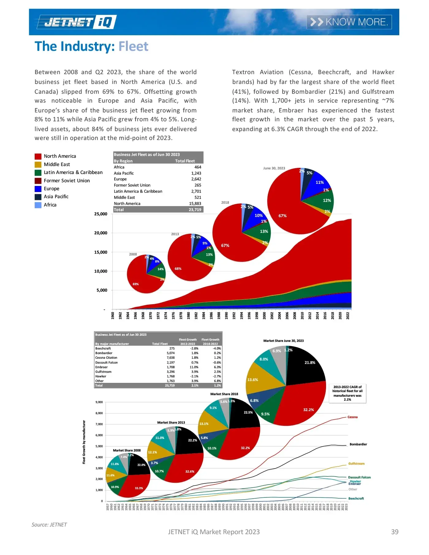 Jetnet iQ Market Reports Bundle Jetnet iQ Market Reports Bundle