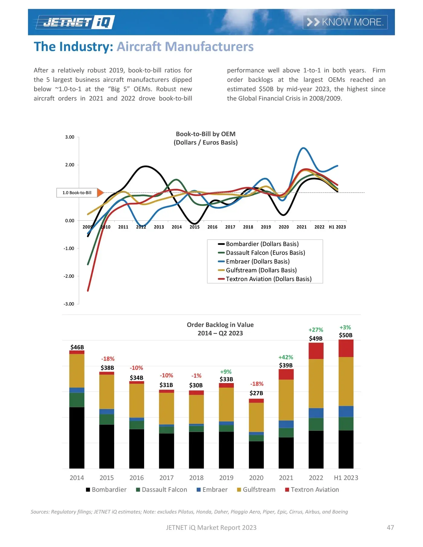 JETNET iQ Market Report 2023 JETNET iQ Market Report 2023