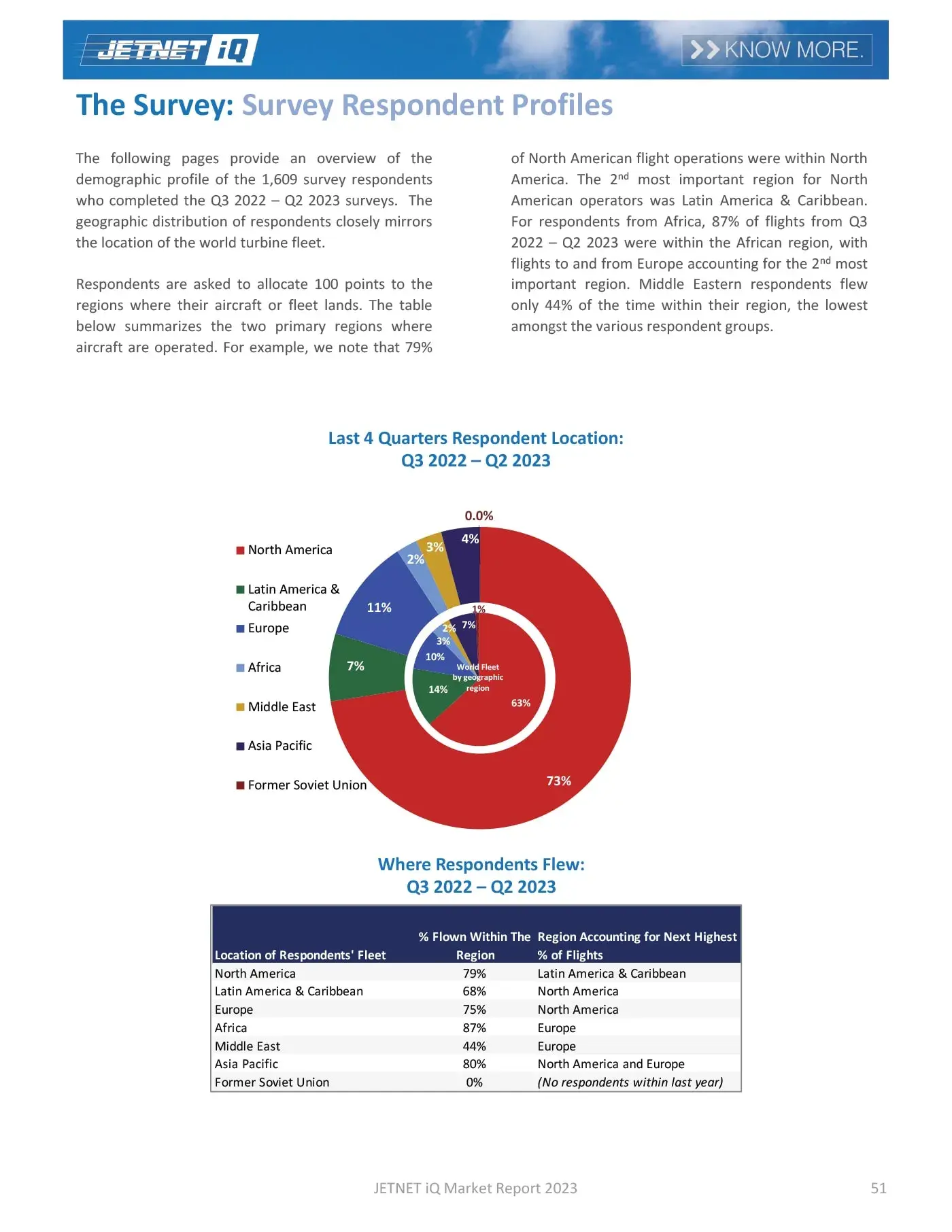 JETNET iQ Market Report 2023 JETNET iQ Market Report 2023