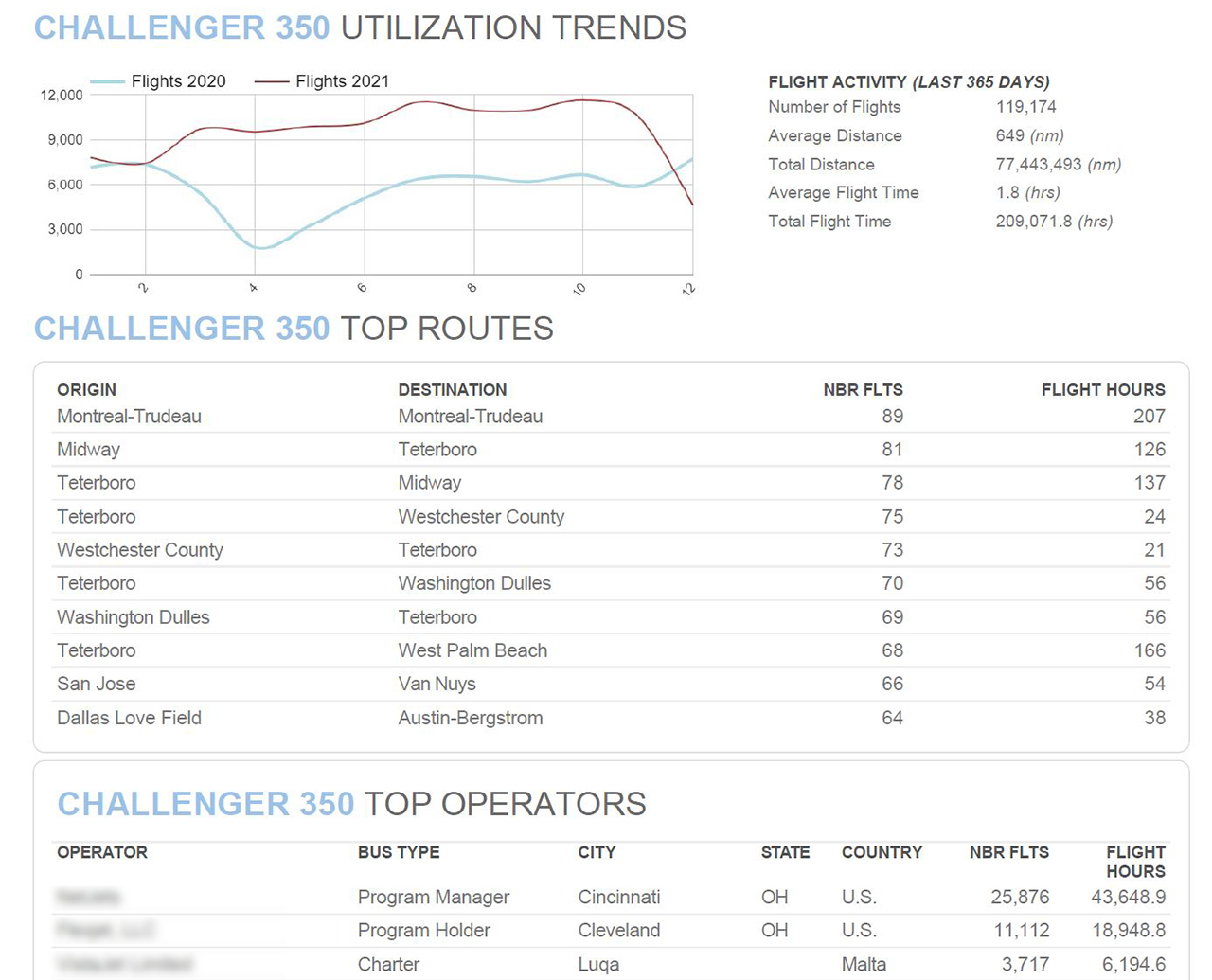 Reporting and Exporting Capabilities