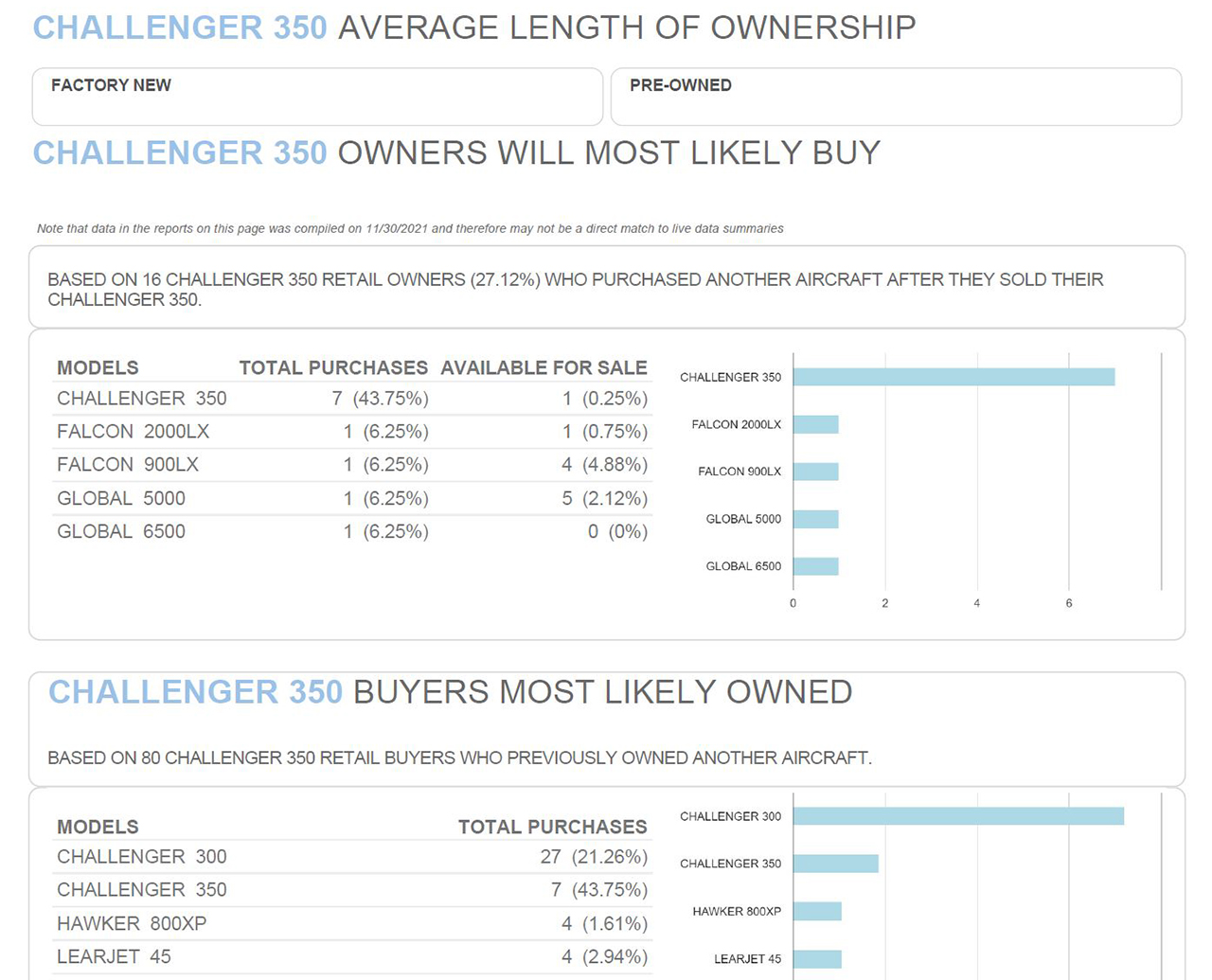 Reporting and Exporting Capabilities