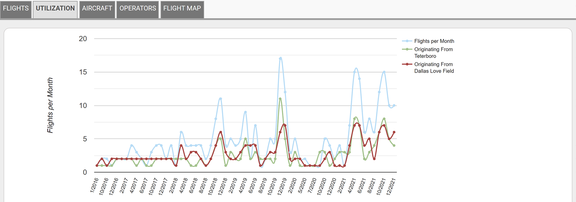 Date Centric Searches